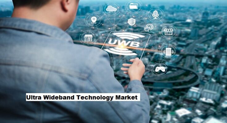 Global Ultra Wideband Technology Market