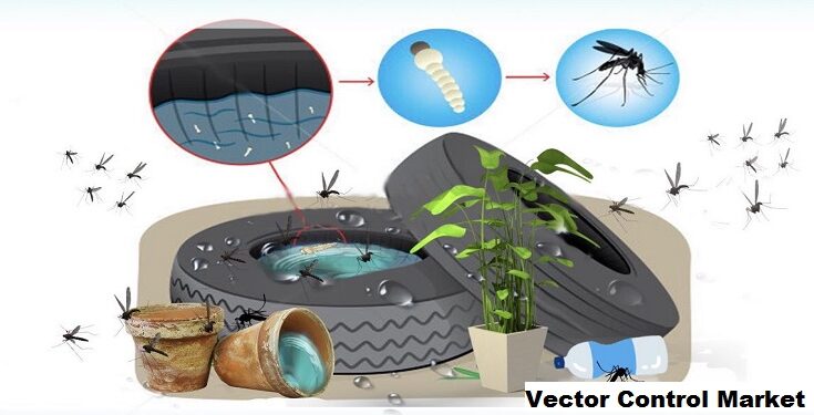 Global Vector Control Market