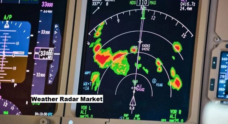 Global Weather Radar Market