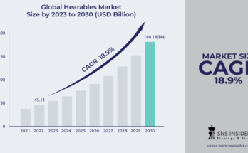 Hearables-Market