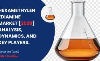 Global Hexamethylenediamine Market stood at USD 8.75 billion in 2022 & will grow with a CAGR of 5.02% in forecast by 2023-2028.