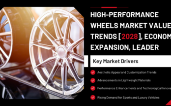 Global High-Performance Wheels Market stood at USD 26.1 Billion in 2022 & will grow with a CAGR of 8.15% in the forecast 2024-2028.