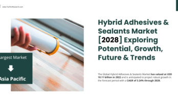 Global Hybrid Adhesives & Sealants Market stood at USD 10.11 billion in 2022 & will grow in the forecast with a CAGR of 3.24% by 2028.