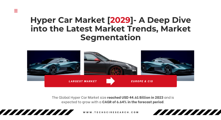 Global Hyper Car Market stood at USD 44.61 Billion in 2023 & will grow with a CAGR of 6.64% in the forecast 2025-2029.