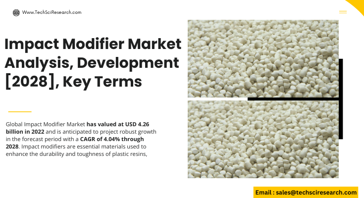 Global Impact Modifier Market stood at USD 4.26 billion in 2022 & will grow with a CAGR of 4.04% in the forecast period, 2023-2028.