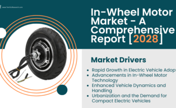 Global In-Wheel Motor Market stood at USD 2.93 billion in 2022 & will grow with a CAGR of 6.67% in the forecast 2024-2028.