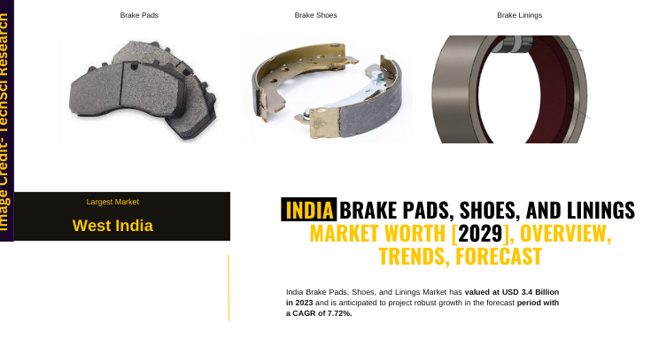 India Brake Pads, Shoes, and Linings Market stood at USD 3.4 Billion in 2023 & will grow with a CAGR of 7.72%.