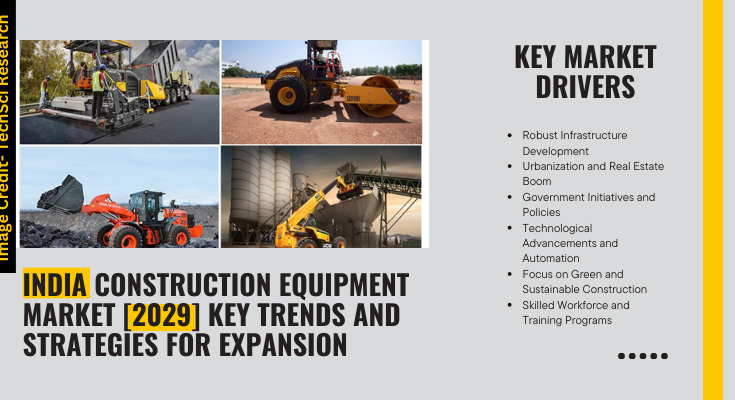 India Construction Equipment Market stood at USD 7.1 Billion in 2023 & will grow with a CAGR of 5.03% in 2024-2029.