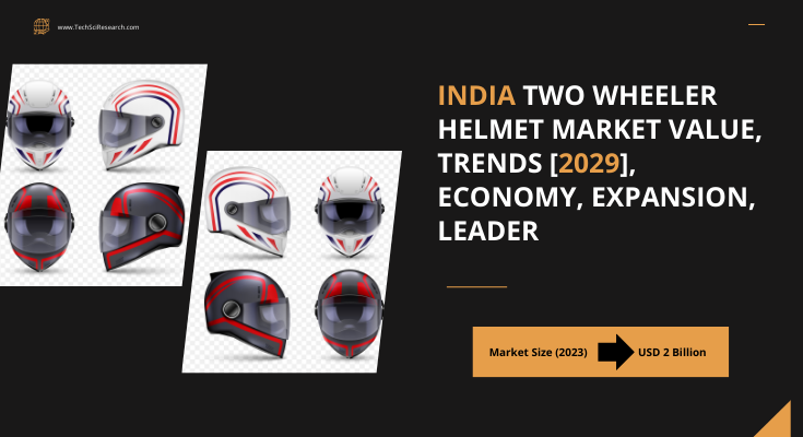 India two-wheeler helmet Market stood at USD 2 Billion in 2023 & will grow with a CAGR of 6.35% in the forecast 2024-2029.