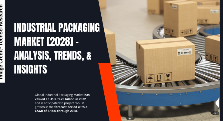 Global Industrial Packaging Market stood at USD 61.23 billion in 2022 & will grow with a CAGR of 3.18% in the forecast period.