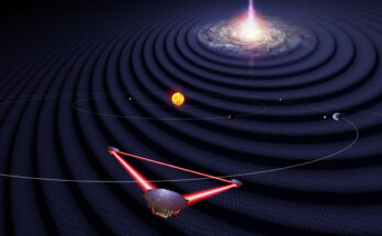 Laser Interferometer Market