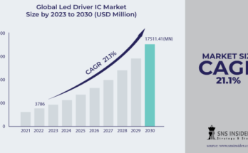 Led Driver IC Market