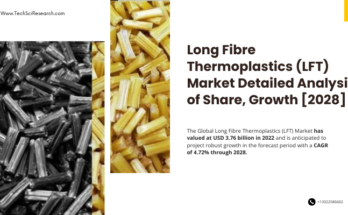 Global Long Fibre Thermoplastics Market (LFT) Market stood at USD3.76 billion in 2022 & will grow with a CAGR of 4.72% in 2023-2028.