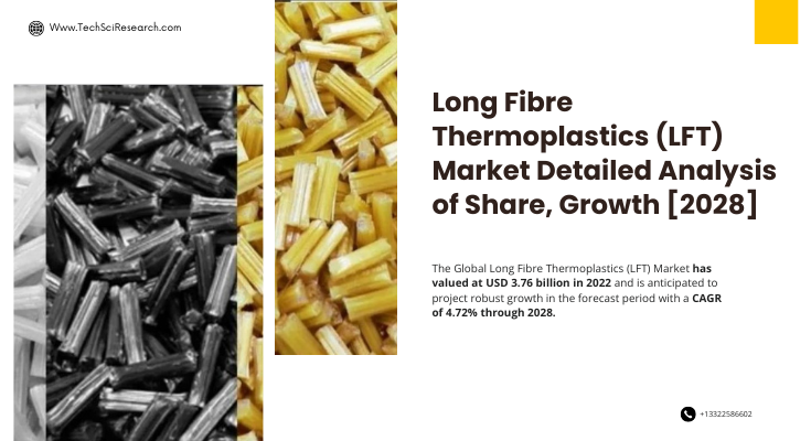 Global Long Fibre Thermoplastics Market (LFT) Market stood at USD3.76 billion in 2022 & will grow with a CAGR of 4.72% in 2023-2028.