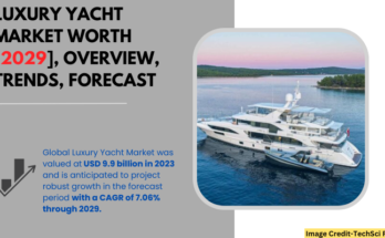 global Luxury Yacht Market stood at USD 9.9 billion in 2023 & will grow with a CAGR of 7.06% in the forecast, 2029