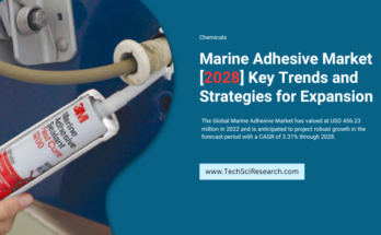 Global Marine Adhesive Market valued at USD 456.23 million in 2022 & will grow with a CAGR of 3.31% through 2028.