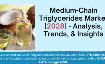 Global Medium-Chain Triglycerides Market stood at USD1.75 billion in 2022 & will grow with a CAGR of 4.81% in the forecast.