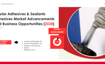 Global Ocular Adhesives & Sealants Adhesives Market stood at USD 169.47 million in 2022 & will growth with a CAGR of 6.64%.