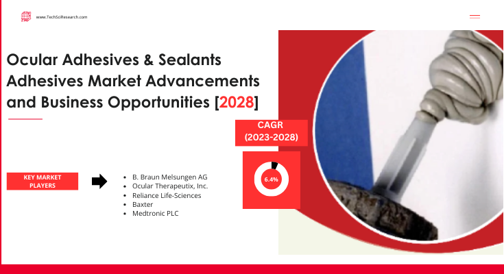 Global Ocular Adhesives & Sealants Adhesives Market stood at USD 169.47 million in 2022 & will growth with a CAGR of 6.64%.