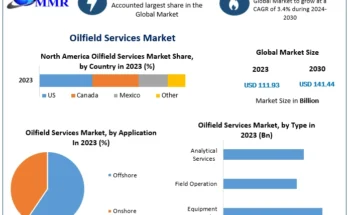 Oilfield Services Market