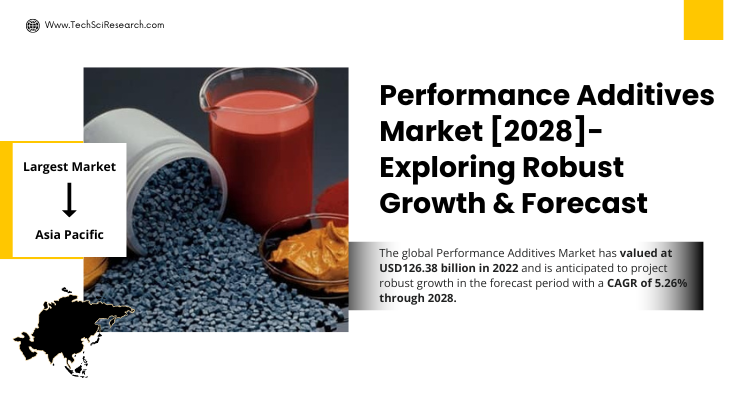 Global Performance Additives Market stood at USD126.38 billion in 2022 & will grow with a CAGR of 5.26% in the forecast 2023-2028.