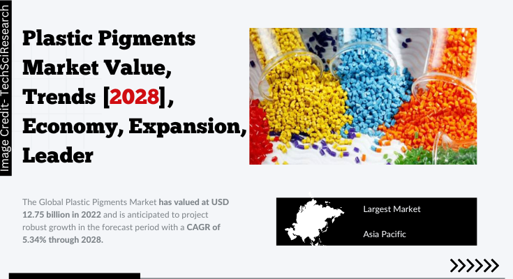 Global Plastic Pigments Market stood at USD 12.75 billion in 2022 & will grow with a CAGR of 5.34% in the forecast 2023-2028.