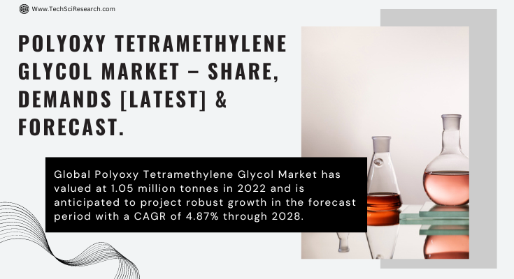 Global Polyoxy Tetramethylene Glycol Market stood at 1.05 million tonnes in 2022 & will grow with a CAGR of 4.87% in the forecast 2023-2028.