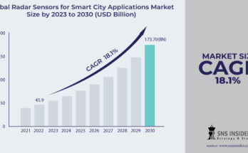 Radar Sensors for Smart City Applications Market