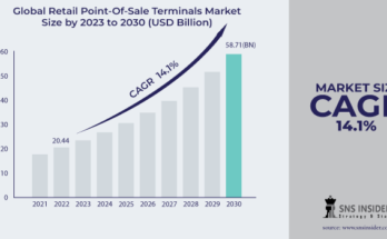 Retail Point-Of-Sale Terminals Market