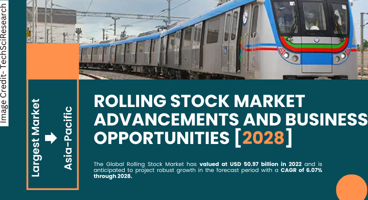 Global Rolling Stock Market stood at USD 50.97 billion in 2022 & will grow with a CAGR of 6.07% in the forecast 2024-2028.