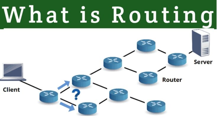 Routing Market