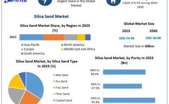 Silica Sand Market