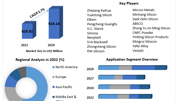 Silicon Metal Market