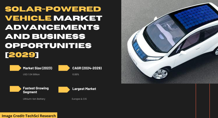 The Global Solar-Powered Vehicle Market stood at USD 1.04 Billion in 2023 & will grow with a CAGR of 6.88% in 2025-2029.