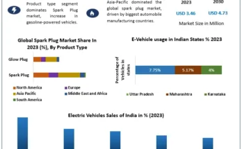 Spark Plug Market