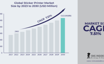 Sticker Printer Market