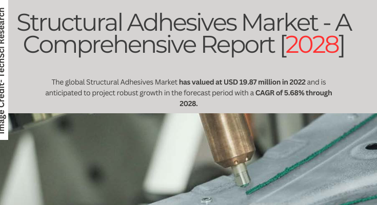 Global Structural Adhesives Market valued at USD 19.87 million in 2022 & will grow with a CAGR of 5.68% by 2028.