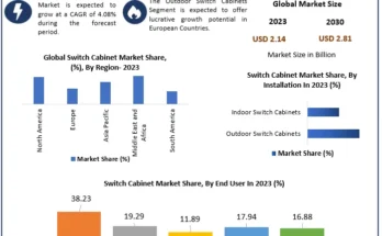 Switch Cabinet Market