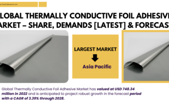 Global Thermally Conductive Foil Adhesive Market stood at USD 748.34 million in 2022 & will grow with a CAGR of 3.39% by 2028.