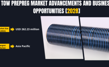 Global Tow Prepreg Market stood at USD 262.23 million in 2022 & will grow in the forecast period with a CAGR of 8.57% by 2028.