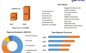 Transfer Switch Market