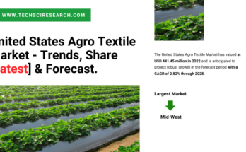 United States Agro Textile Market stood at USD 441.45 million in 2022 & will grow with a CAGR of 2.82% in the forecast 2024-2028.