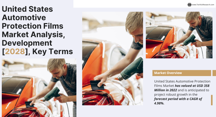 United States Automotive Protection Films Market stood at USD 358 Million in 2022 & will grow with a CAGR of 4.98% in 2024-2028.