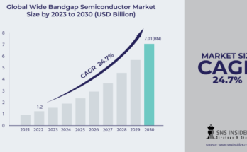 Wide-Bandgap-Semiconductor-Market