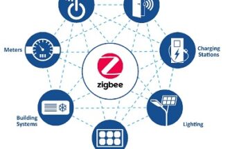 Zigbee Market