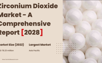 Global Zirconium Dioxide Market stood at USD 78.23 million in 2022 & will grow with a CAGR of 4.83% in the forecast 2023-2028.