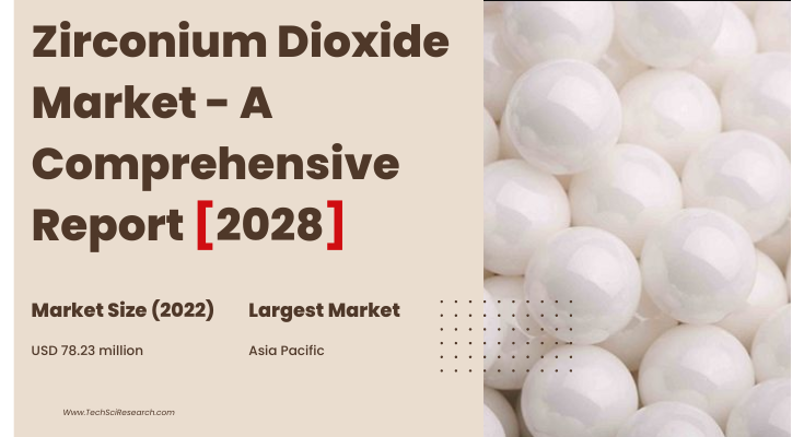 Global Zirconium Dioxide Market stood at USD 78.23 million in 2022 & will grow with a CAGR of 4.83% in the forecast 2023-2028.