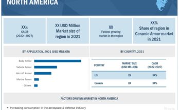 ceramic-armor-market-by-region