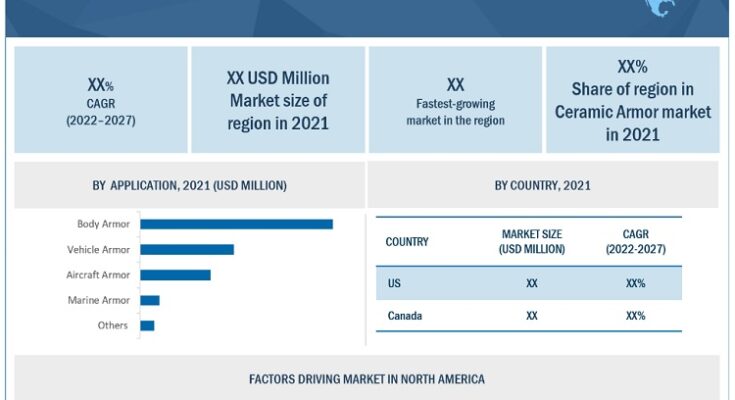 ceramic-armor-market-by-region