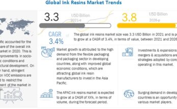 ink-resins-market